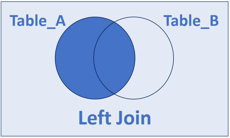 Left vs right sql join