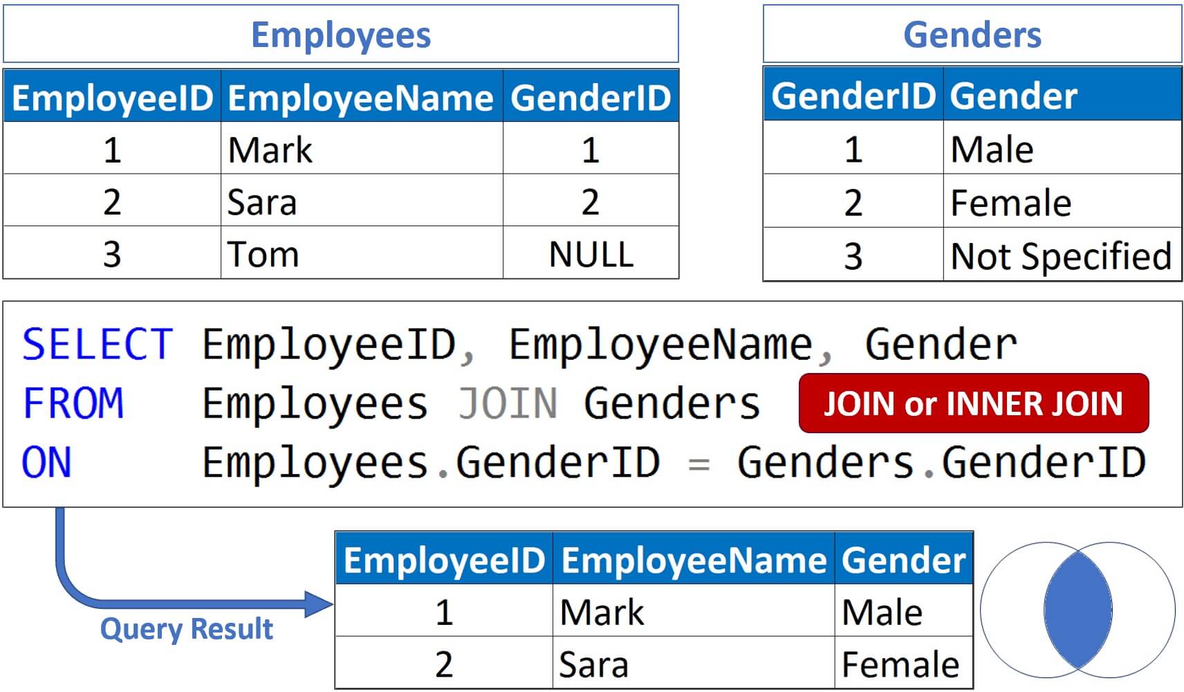 sql inner join example