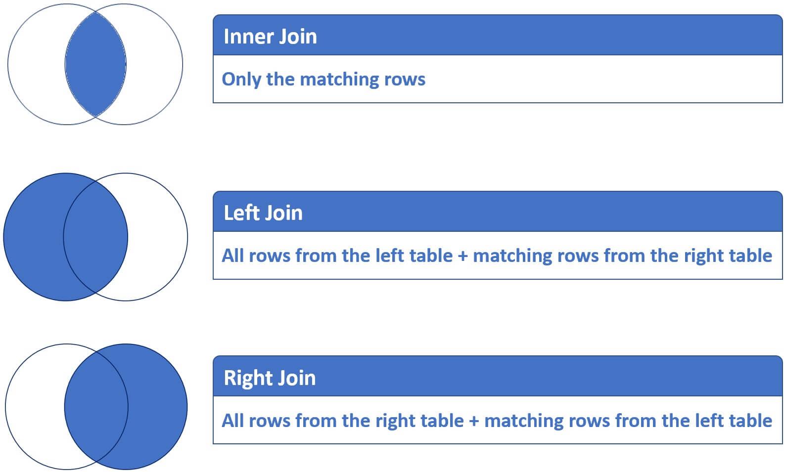 sql inner left right join