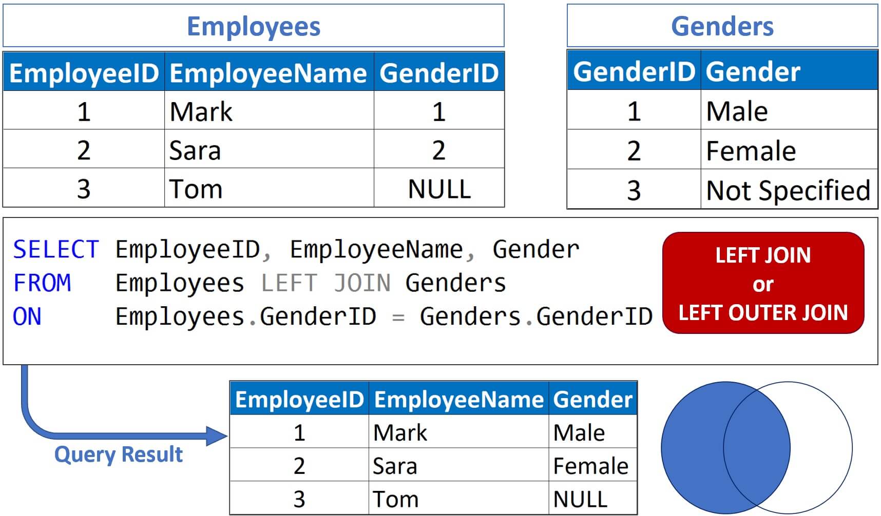 sql left join example