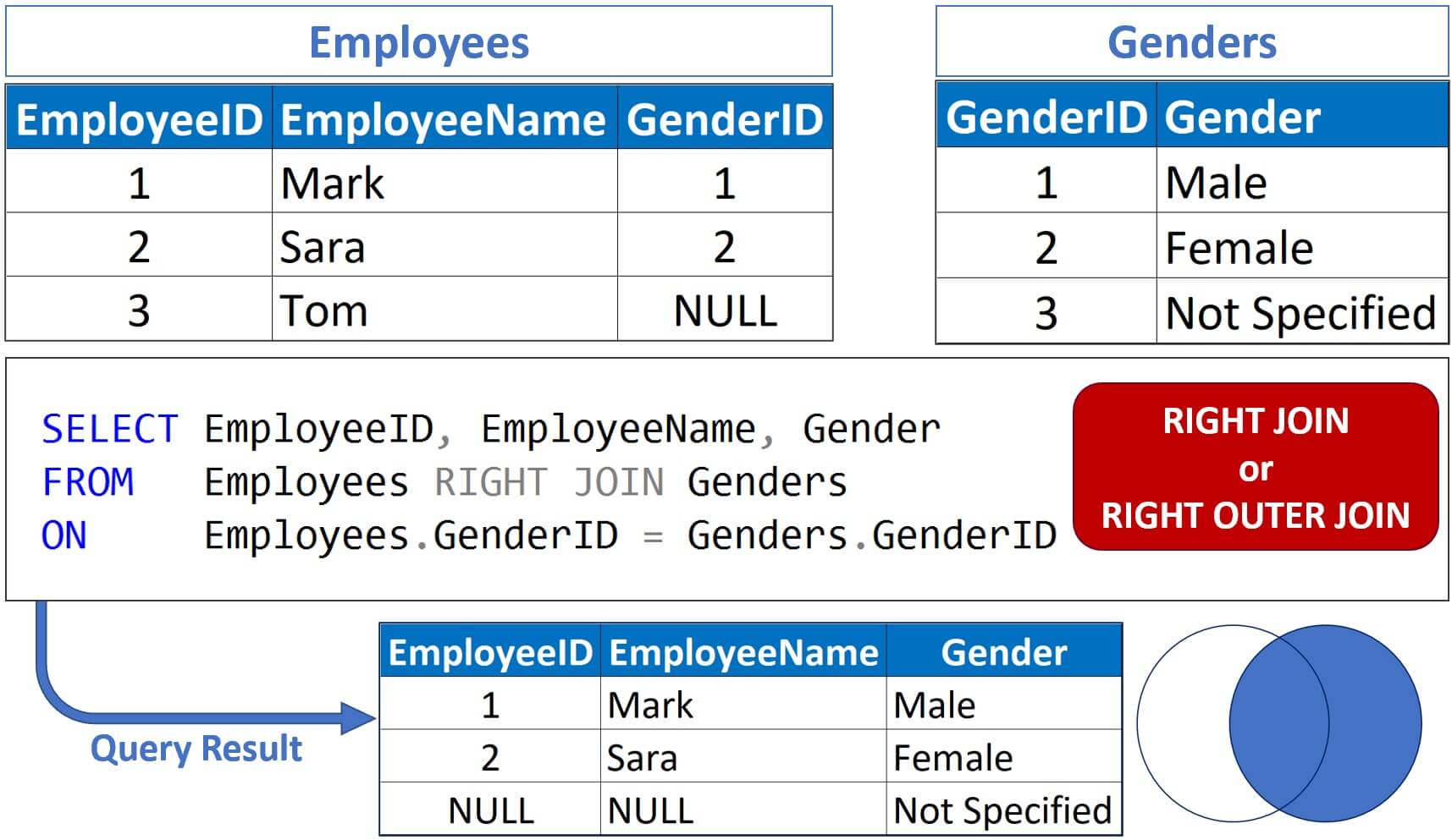 sql right join example