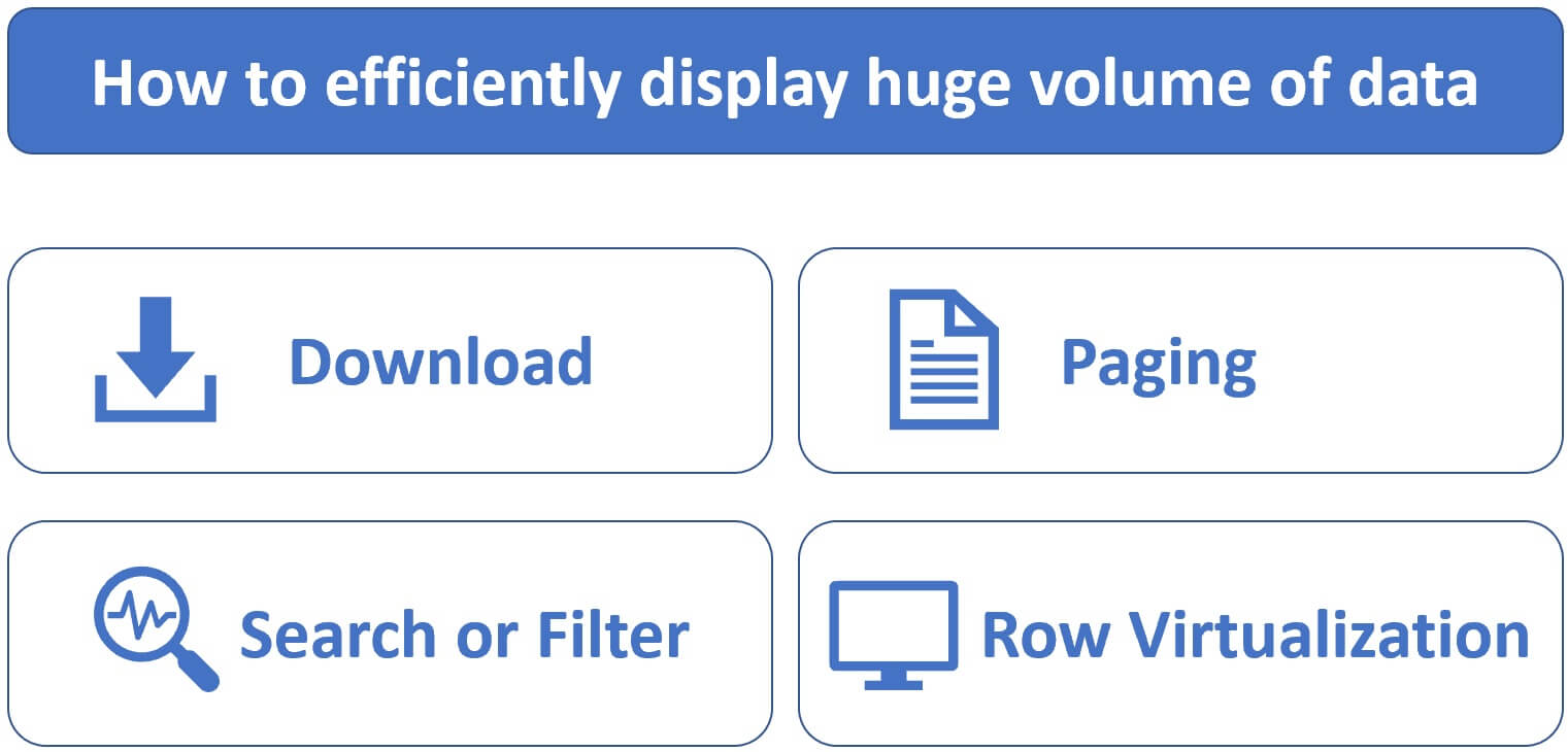 display million rows in web application