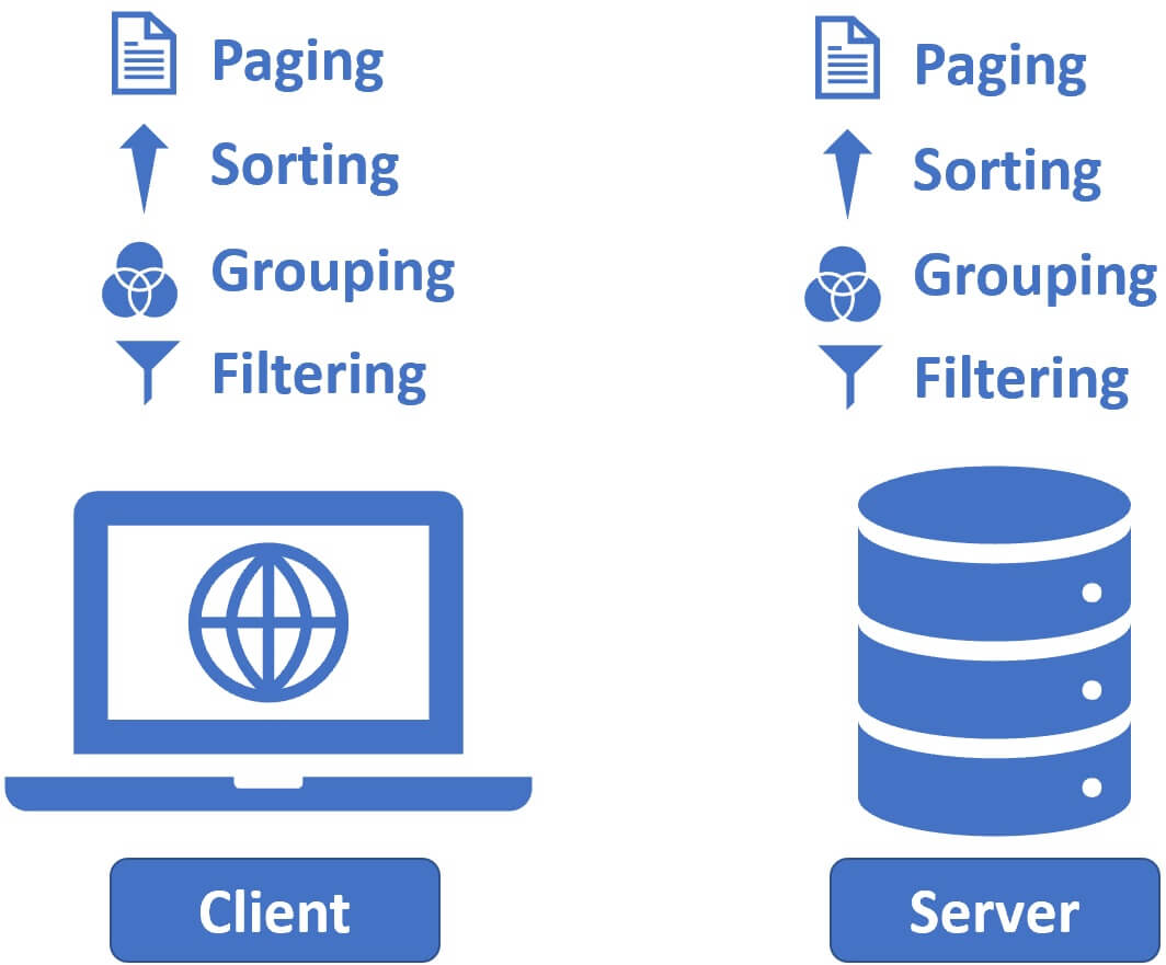 web application data processing on client or server