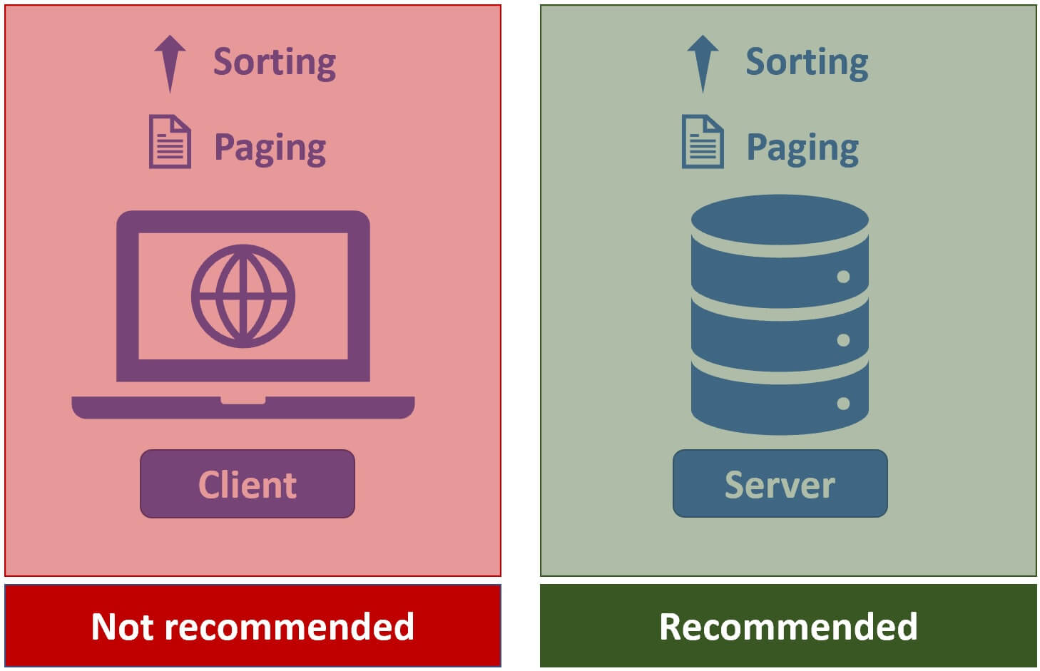 sorting and paging in blazor