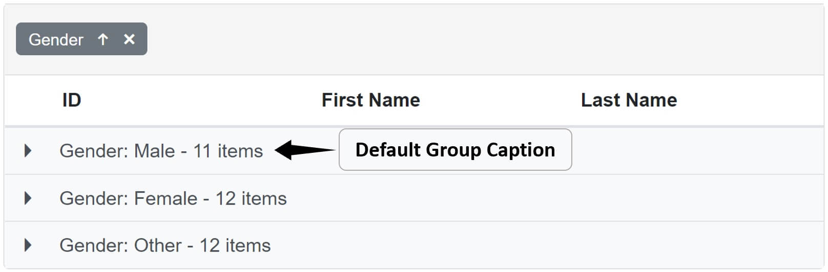 syncfusion datagrid group caption