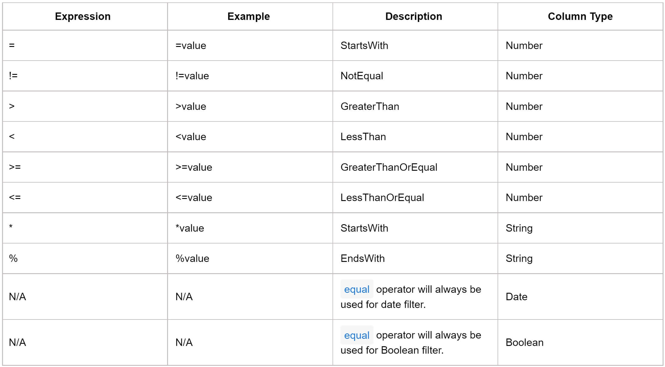 syncfusion datagrid filter expressions