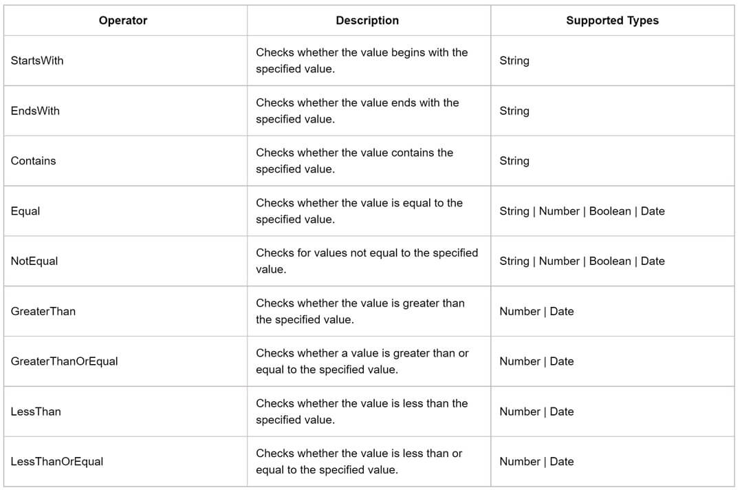 syncfusion datagrid filter operators