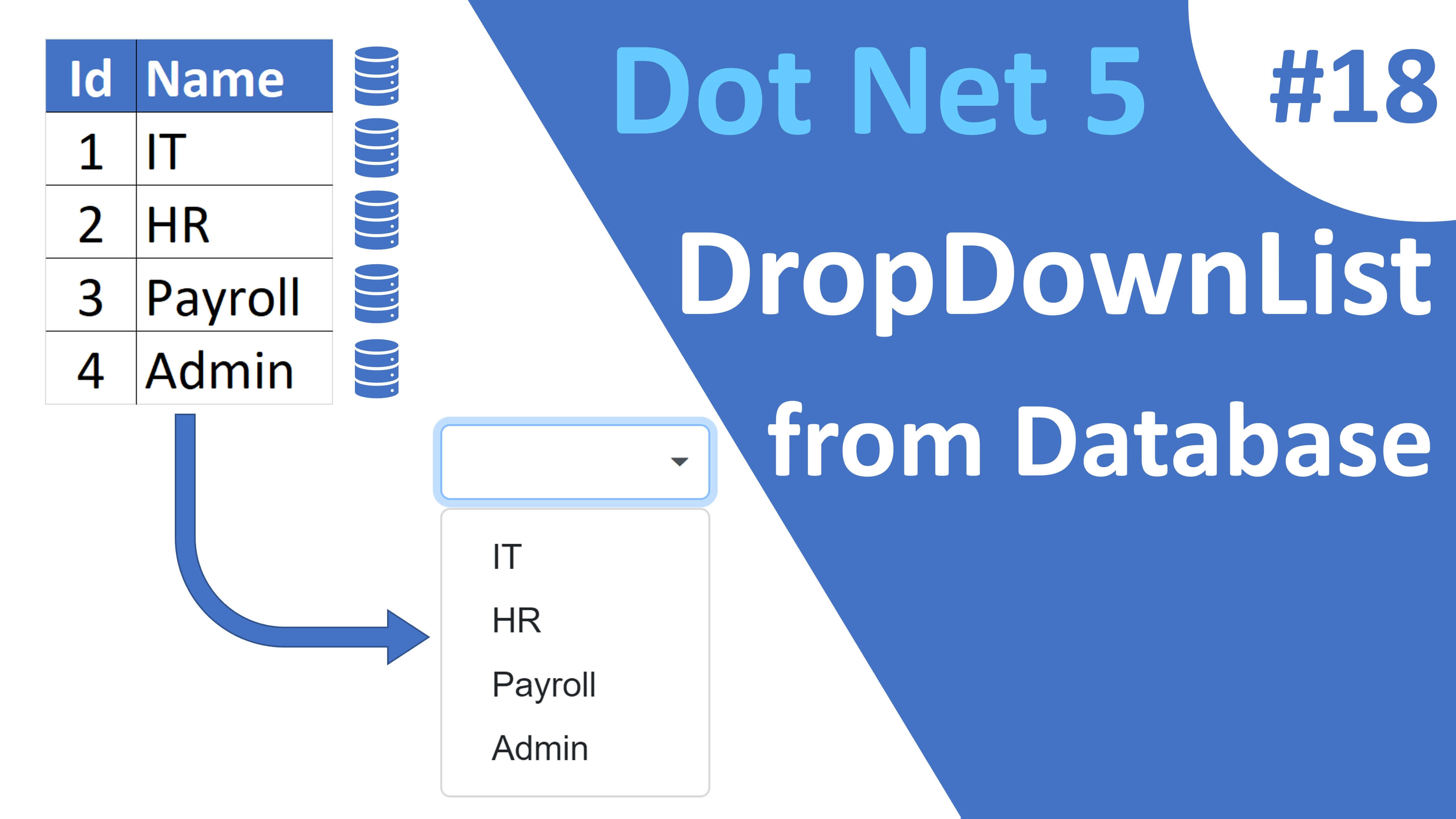 dropdownlist databinding in blazor