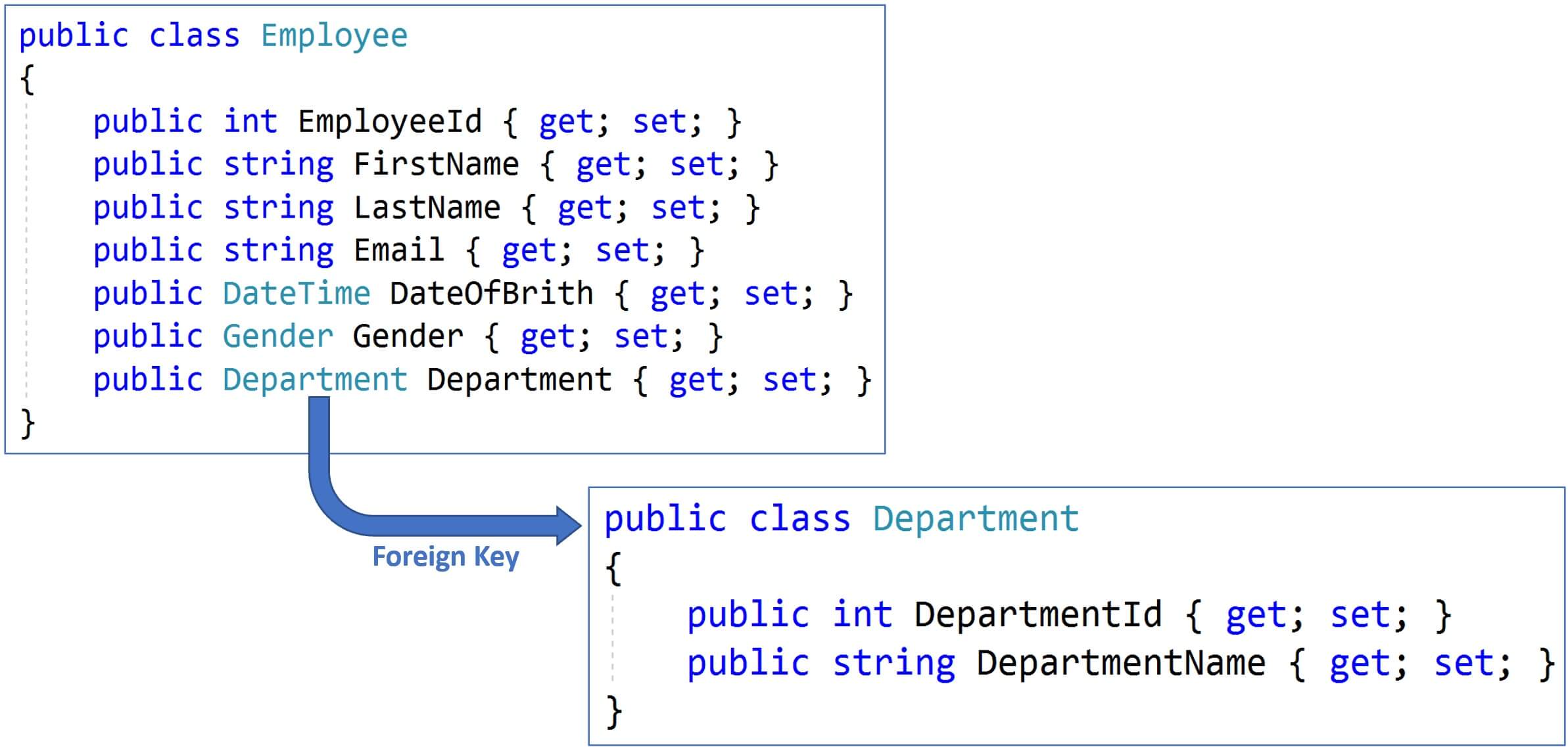 complex properties binding in asp.net core blazor datagrid