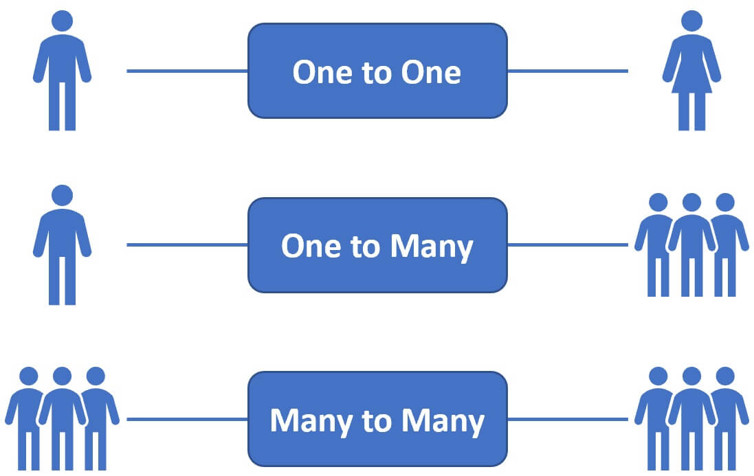 sql database table relationships