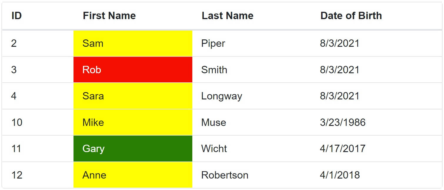 change blazor datagrid cell style based on its value