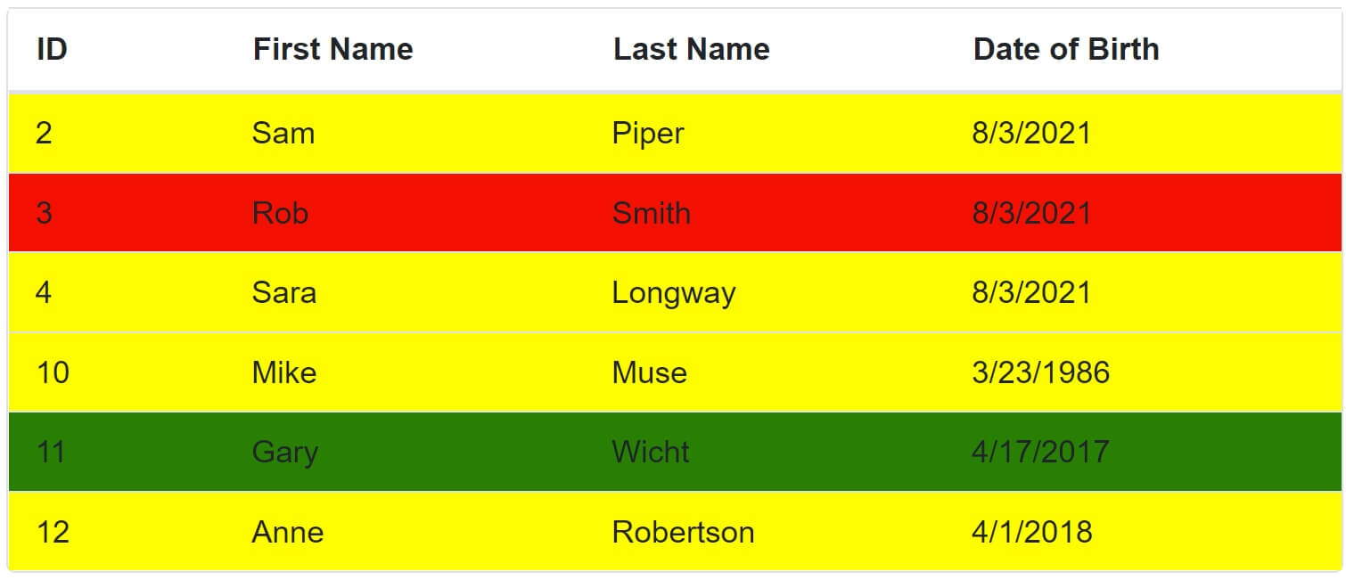 change blazor datagrid row style based on column value