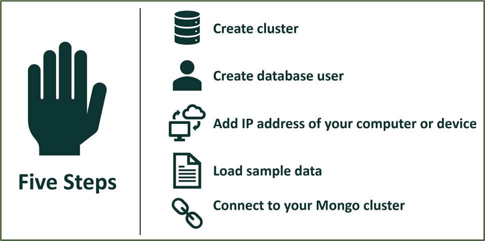 asp.net-with-mongodb