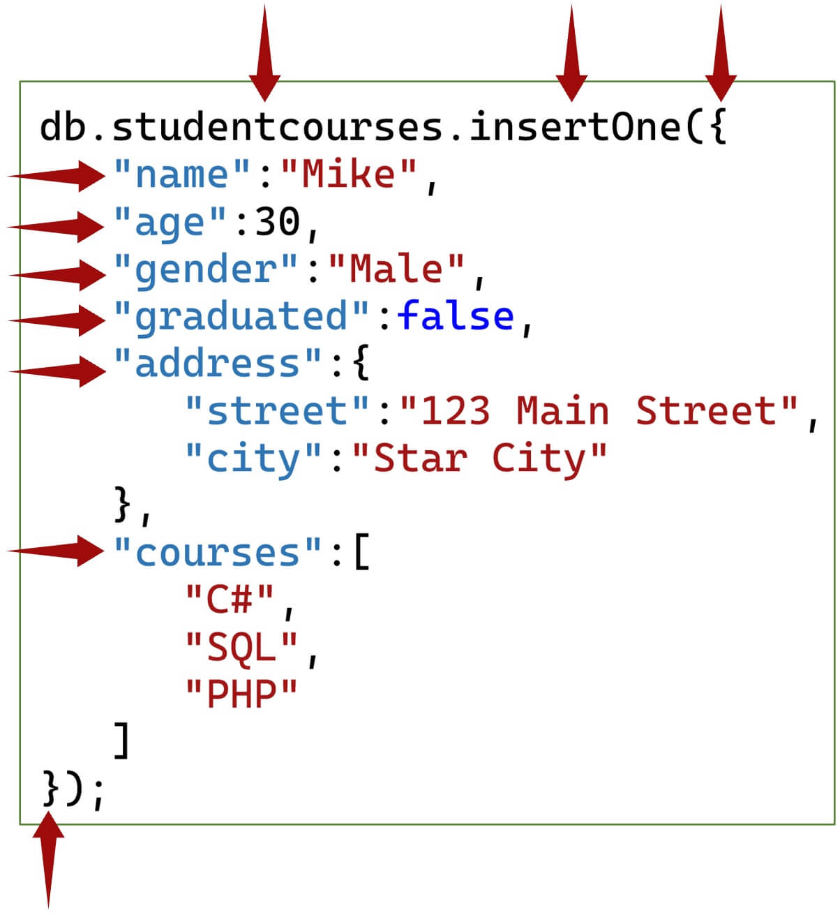 mongodb basics tutorial