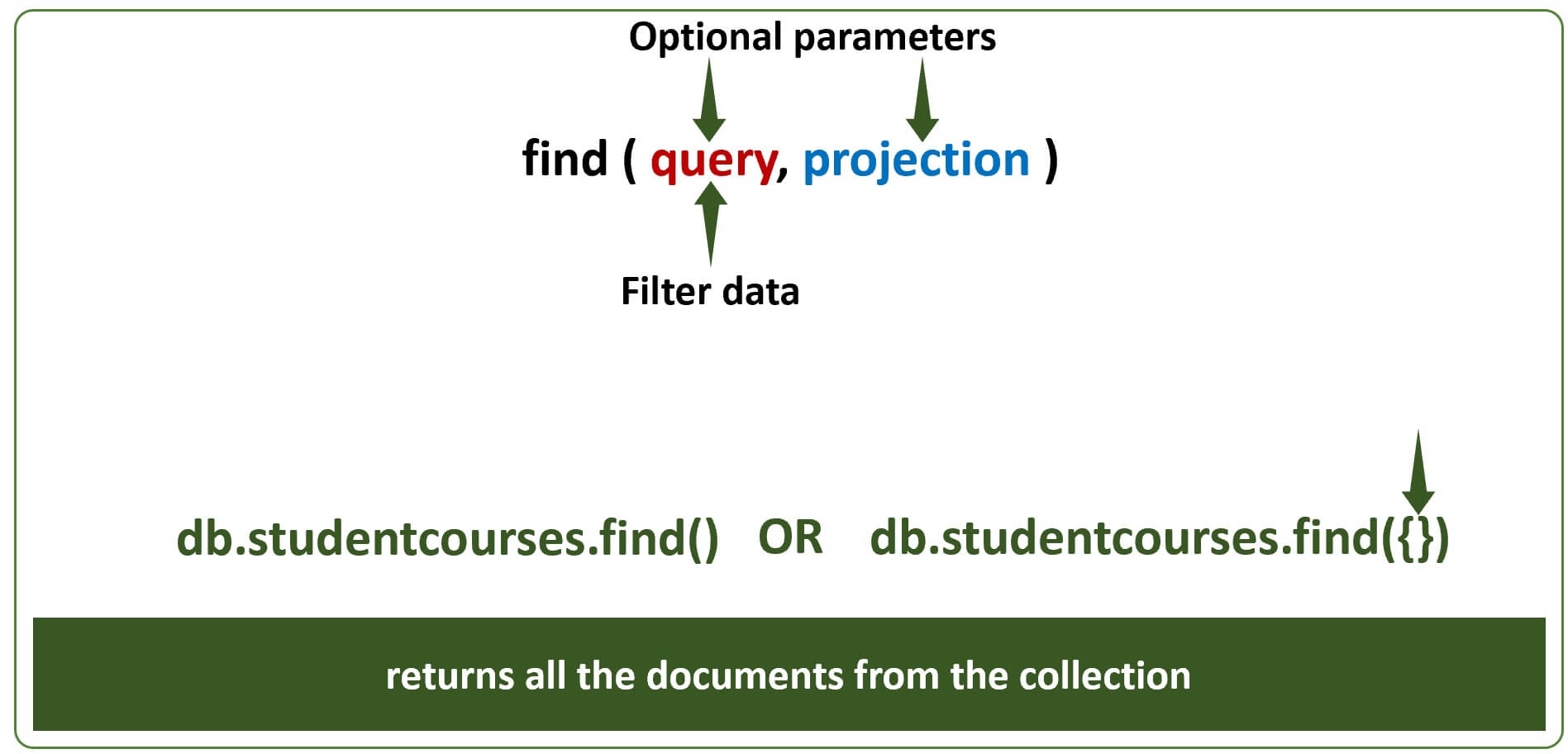 mongodb collection find examples