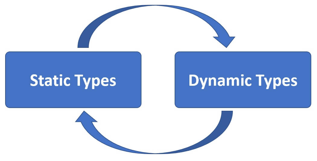 convert dynamic to specific type