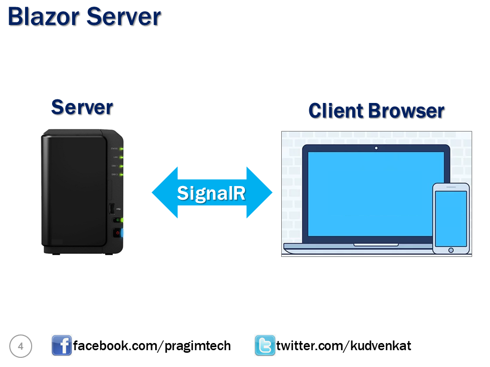 asp.net core blazor server hosting model