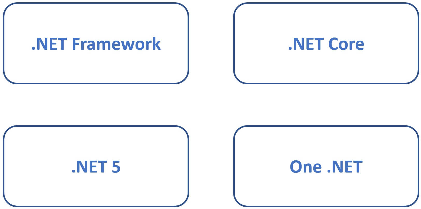 .net core vs .net framework