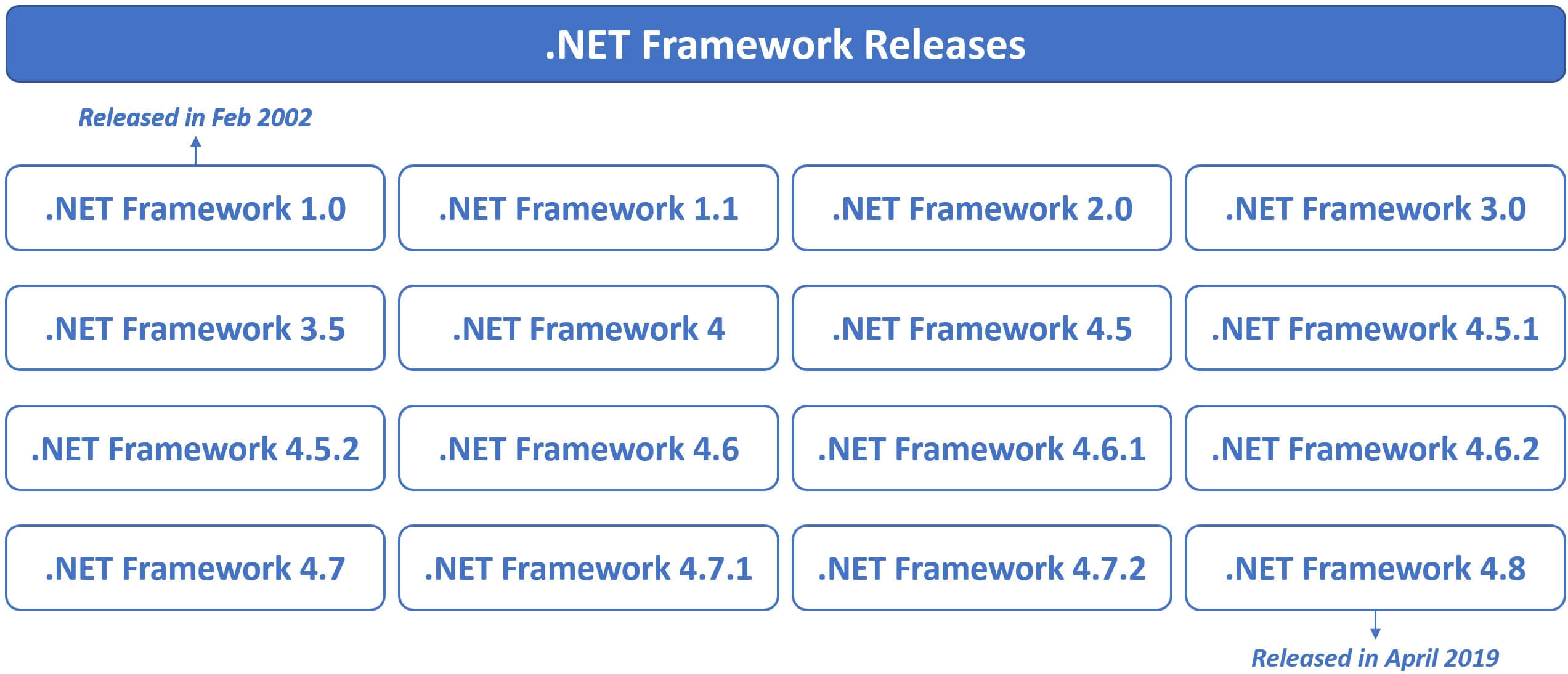what is .net framework