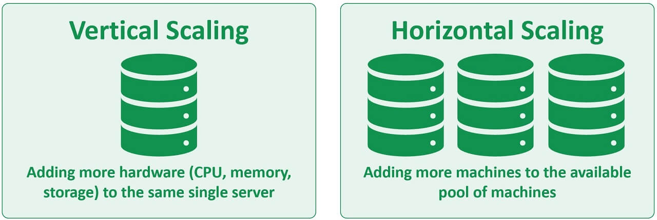 horizontal vs vertical scaling