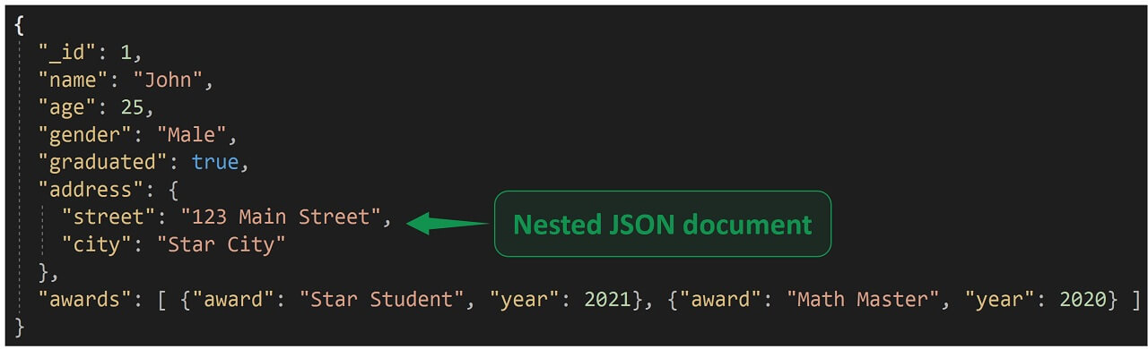 mongodb bson document example