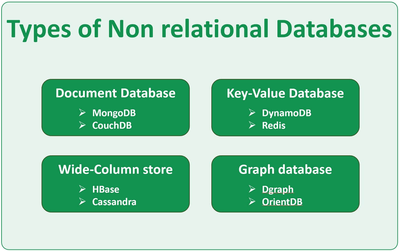 nosql database example