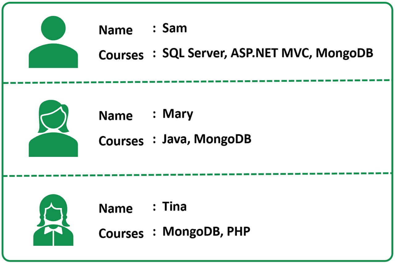 student courses database example