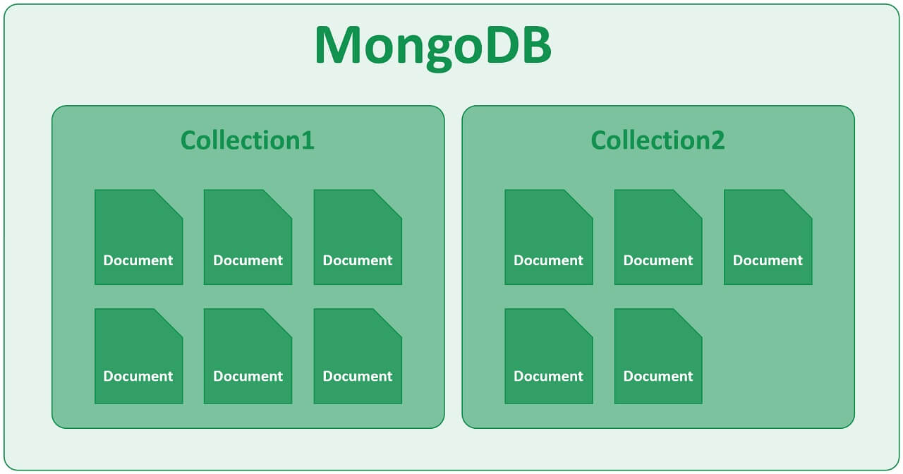 what is mongodb