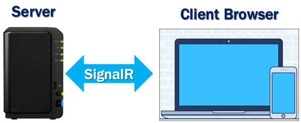 blazor server hosting model