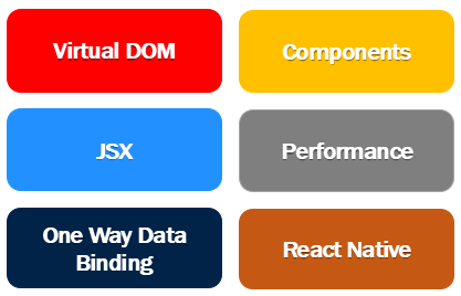 React features